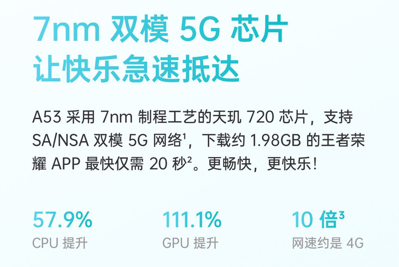 OPPO A53 6+128GB 双模5G手机 轻薄时尚外观 90Hz超清护眼屏 AI智能三摄