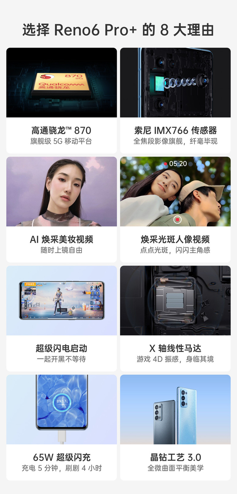 OPPO Reno6 Pro+ 新品5G 8+128GB 5000万全影像65W闪充智能拍照手机