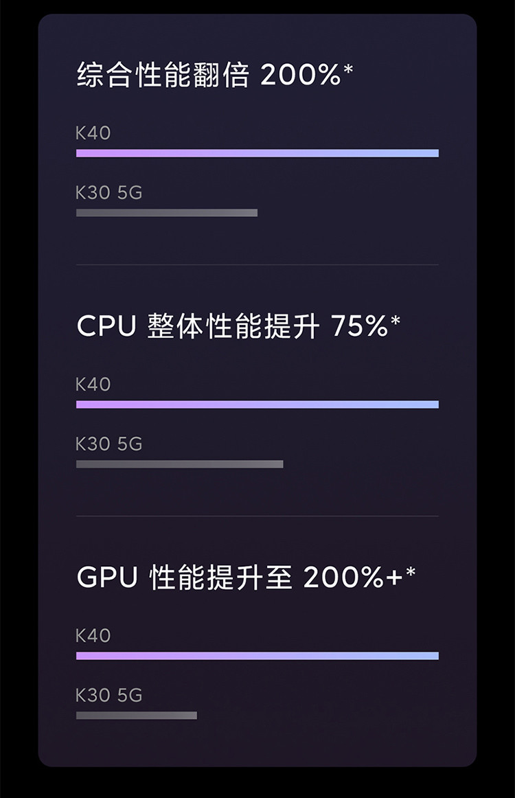 小米/MIUI Redmi K40 8+256GB 三星AMOLED 120Hz高刷直屏 4800万