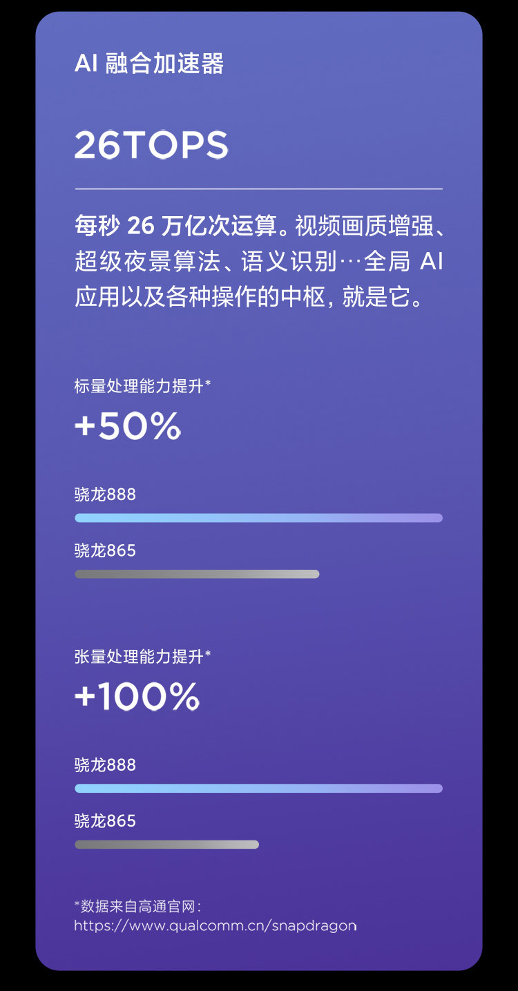 小米/MIUI 小米11 8+256G 5G 骁龙888 2K AMOLED四曲面柔性屏 1亿像素