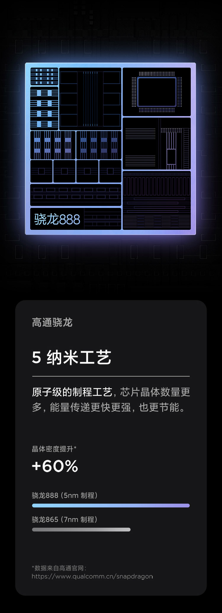 小米/MIUI 小米11 8+256G 5G 骁龙888 2K AMOLED四曲面柔性屏 1亿像素