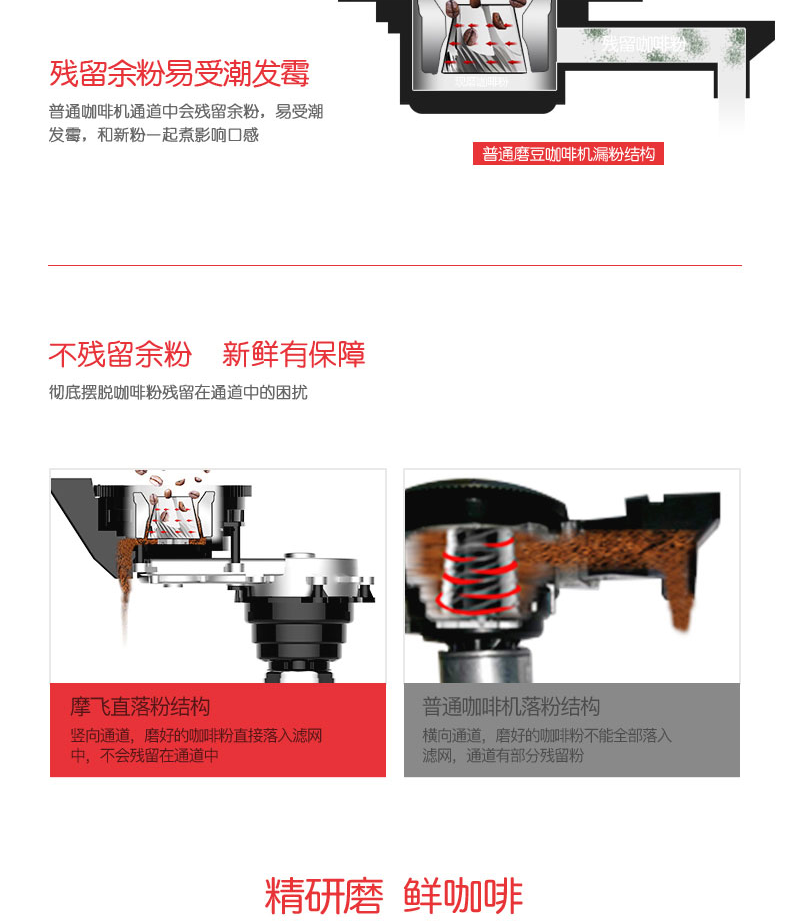 摩飞电器 MR1028 咖啡机全自动 家用 办公室 自动磨豆咖啡机 双层保温咖啡壶