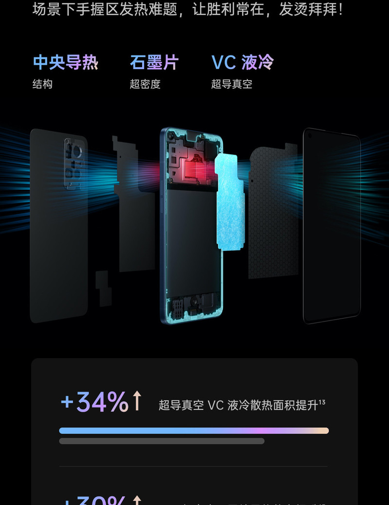 OPPO Reno7Pro 12+256GB 5G手机5000万IMX766旗舰主摄65W超级闪充