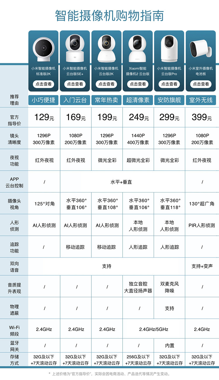 小米/MIUI 智能摄像机2 云台版 400万像素 超微光全彩 AI智能看家  摄像头