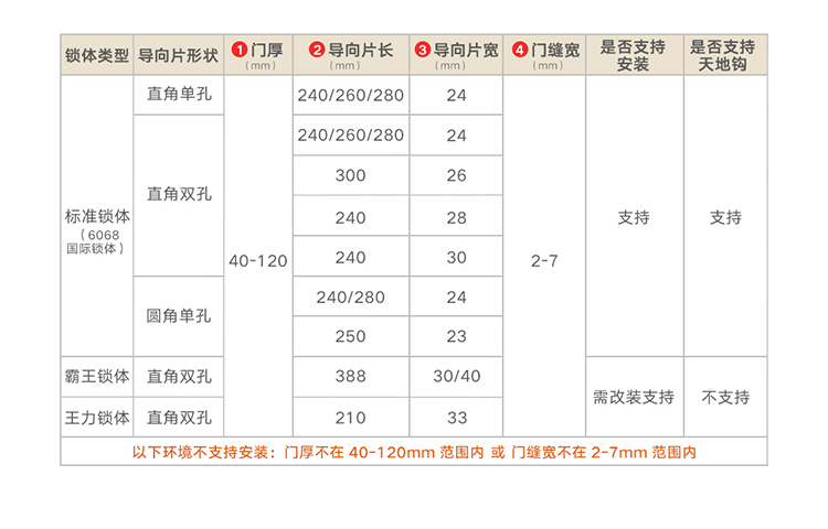 小米 智能门锁 1S标准门锁 磨砂金 C级锁芯 指纹锁电子锁密码锁防盗门锁