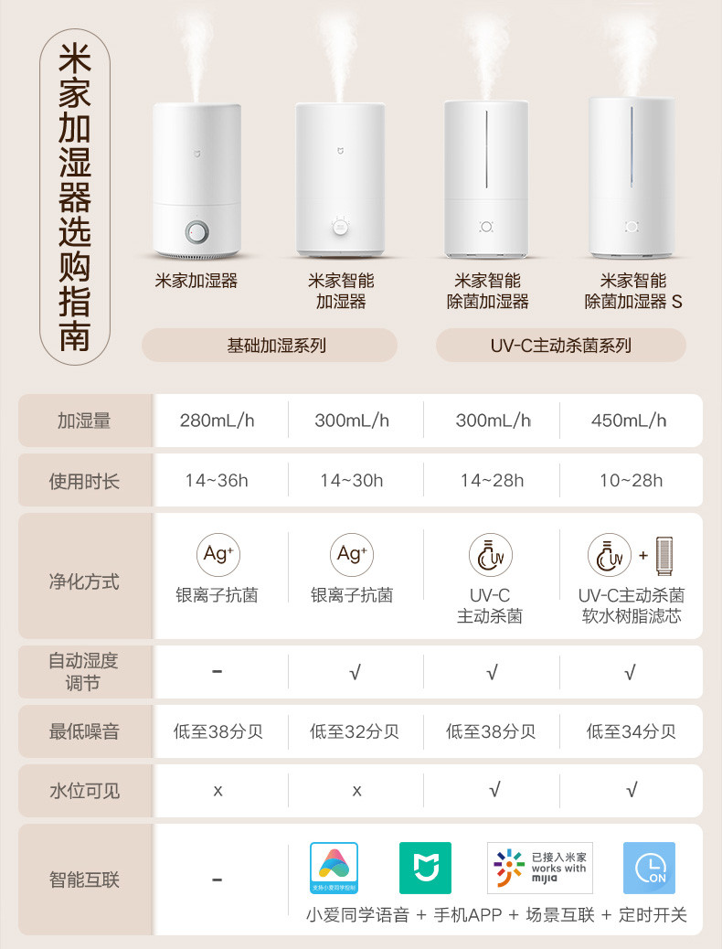 小米加湿器纯净式无雾加湿 米家纯净式智能加湿器 低噪空气加湿 智能恒湿 米家APP互联