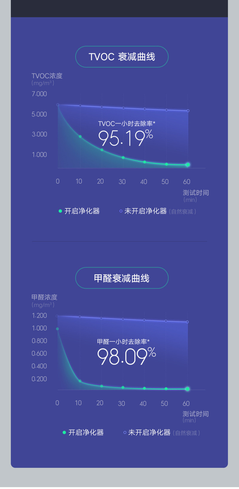 小米空气净化器X 家用除甲醛除菌除烟味 轻音设计 米家APP智能互联AC-M11-SC