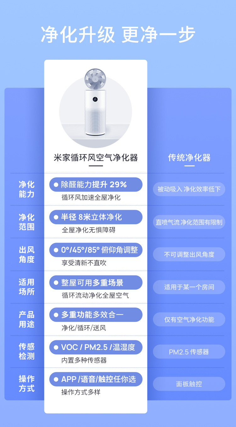 小米循环风空气净化器 除甲醛除菌除异味 除雾霾PM2.5 净化送风三合一 内置VOC温湿度传感器