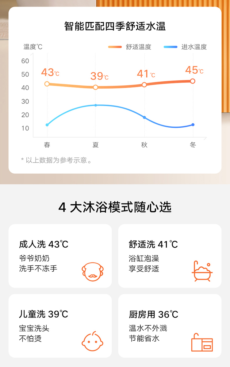 小米米家智能零冷水燃气热水器S1 18L大水量 热水器 恒温多点用水APP控制JSQ34-MJ01