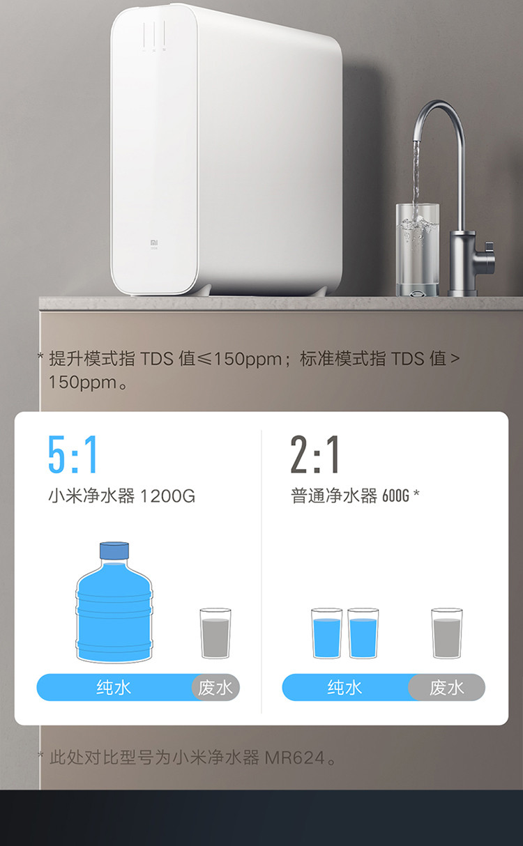 小米净水器家用净水机1200G 厨下式直饮机 无罐直饮水 6级过滤 5:1纯废水比 3.2L/分