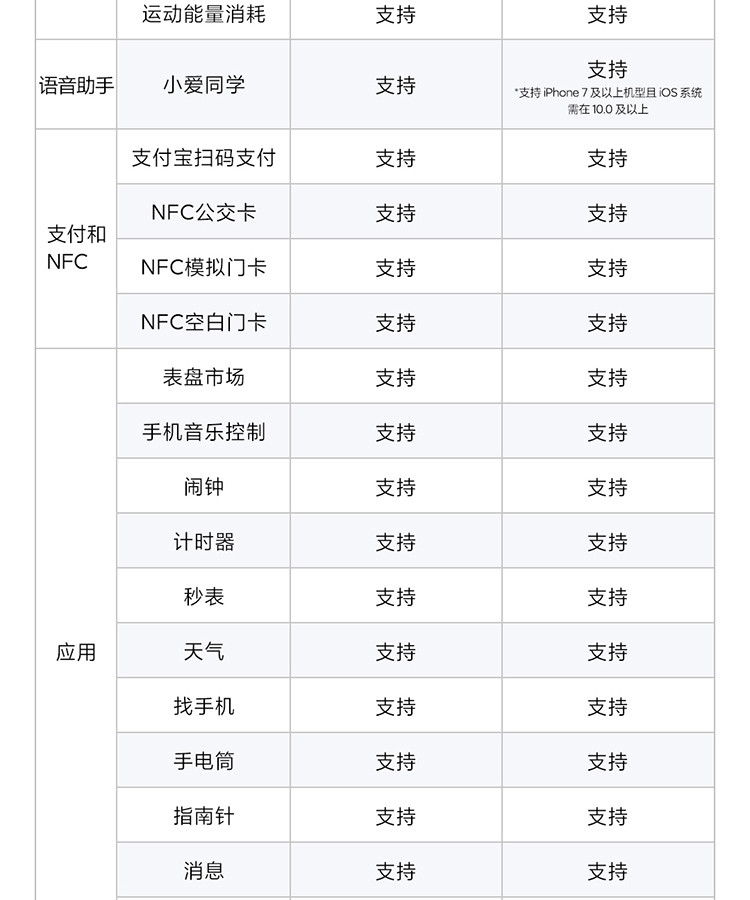 小米/MIUI Redmi Watch 2 小米手表多种运动模式超长续航监测支持GPS多功能NFC