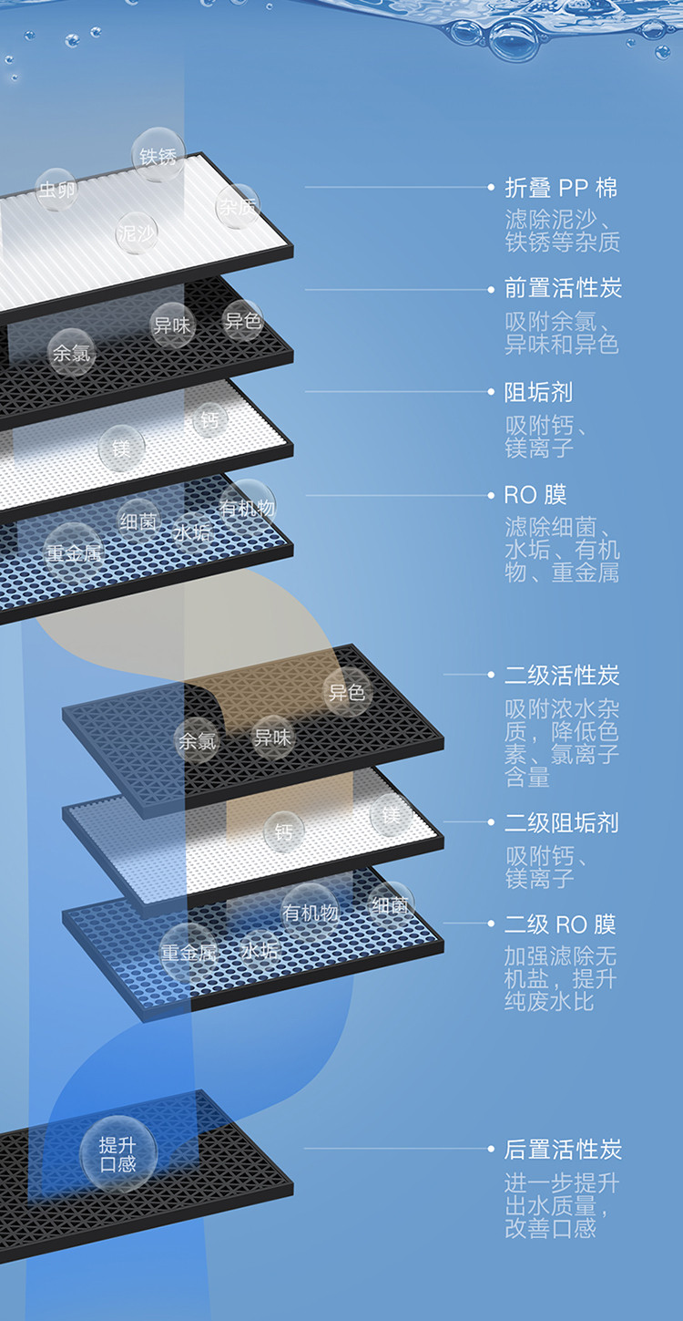 小米净水器家用净水机1200G 厨下式直饮机 无罐直饮水 6级过滤 5:1纯废水比 3.2L/分