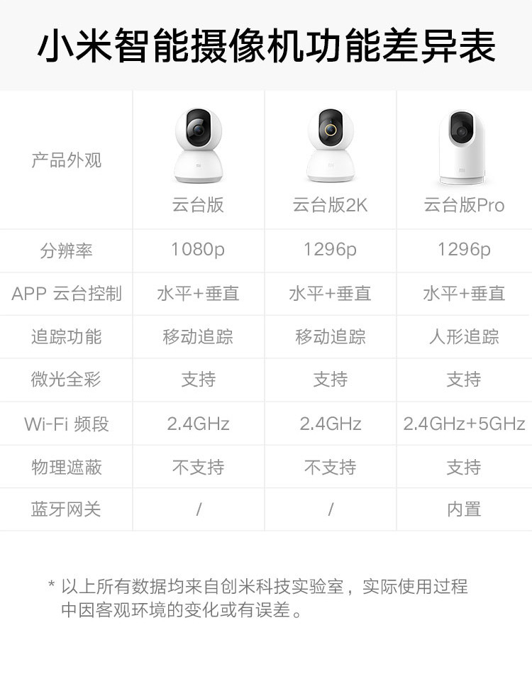 小米摄像头 云台2K版 家用监控器 红外夜视 2K超高清 智能摄像机 300W像素升级版