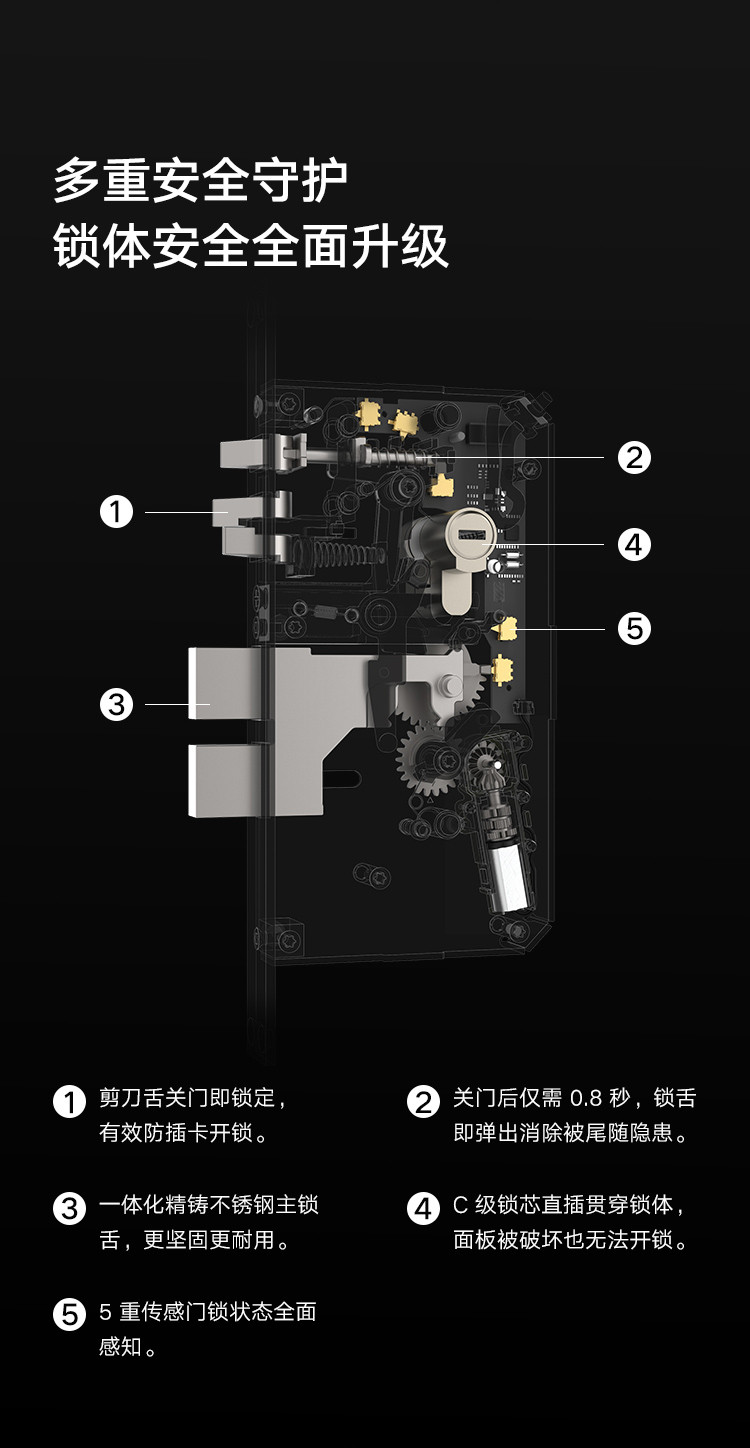 米全自动智能门锁 指纹锁智能锁 米家家用电子锁推拉式 防盗门锁NFC密码锁 C级锁芯