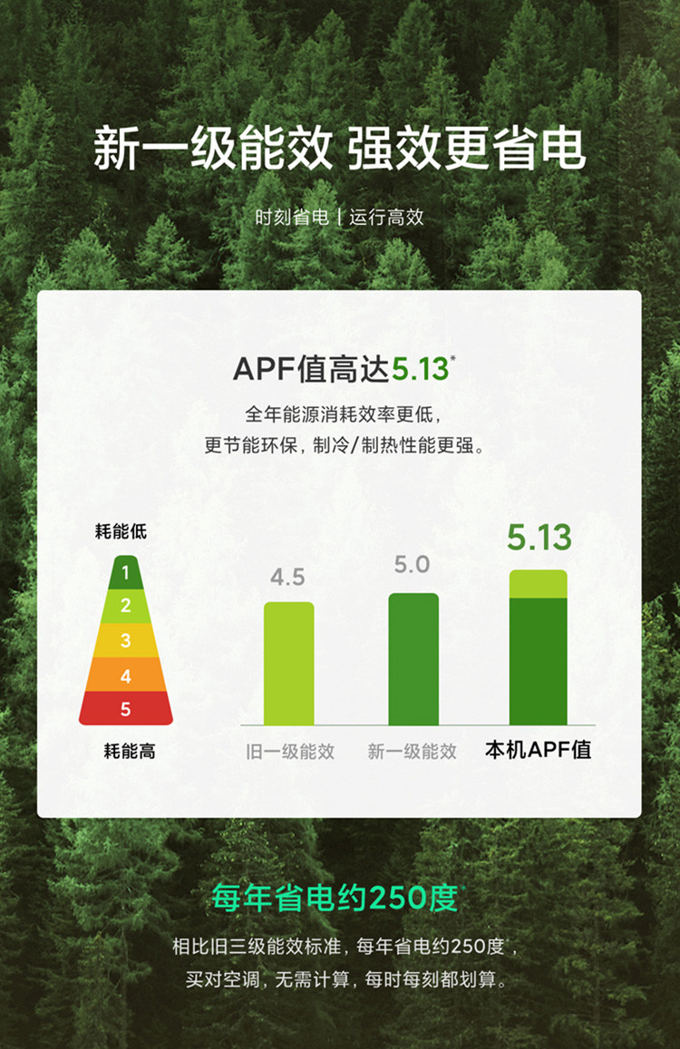 米家 小米空调 1.5匹 新一级能效 变频冷暖 智能互联 壁挂式卧室挂机 KFR-35GW/D1A1