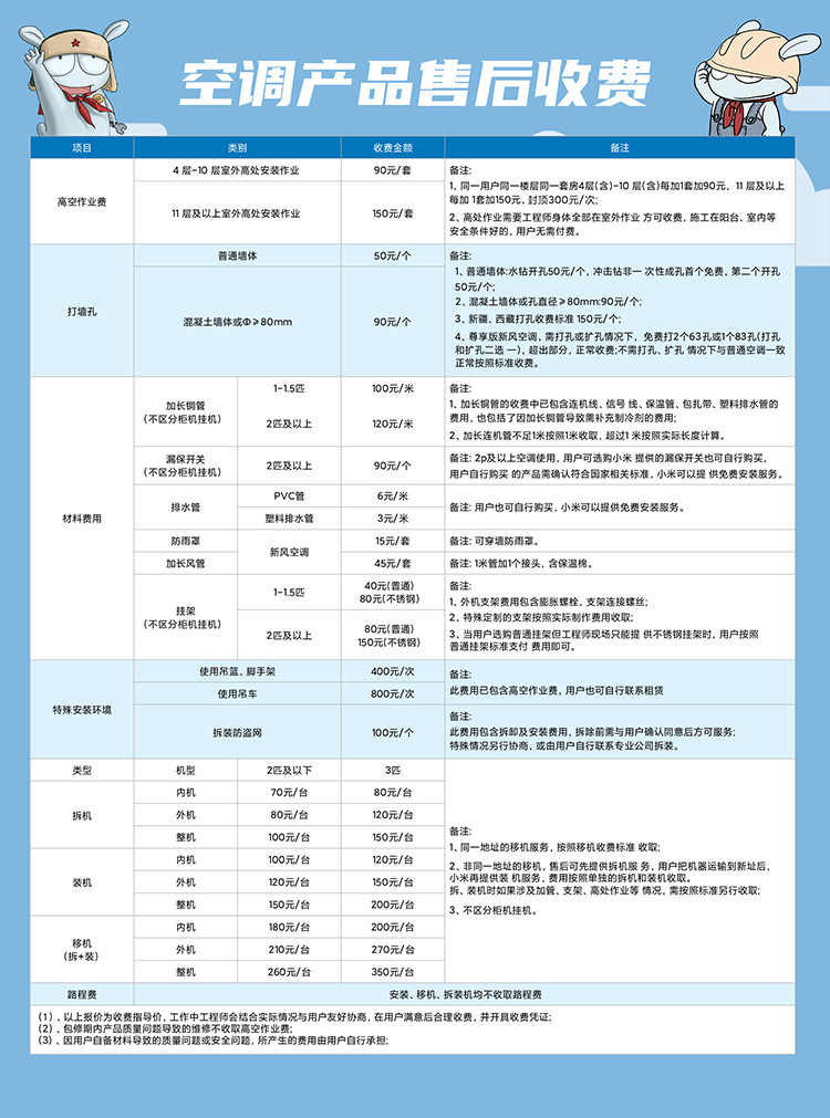 小米（MI）2匹 新能效 变频冷暖 智能自清洁 客厅圆柱空调立式柜机 KFR-51LW/N1A3