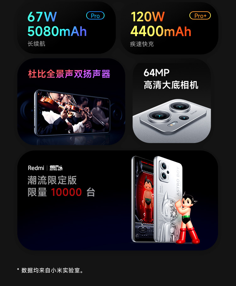 小米/MIUI Redmi Note11T Pro+ 5G 8+128GB