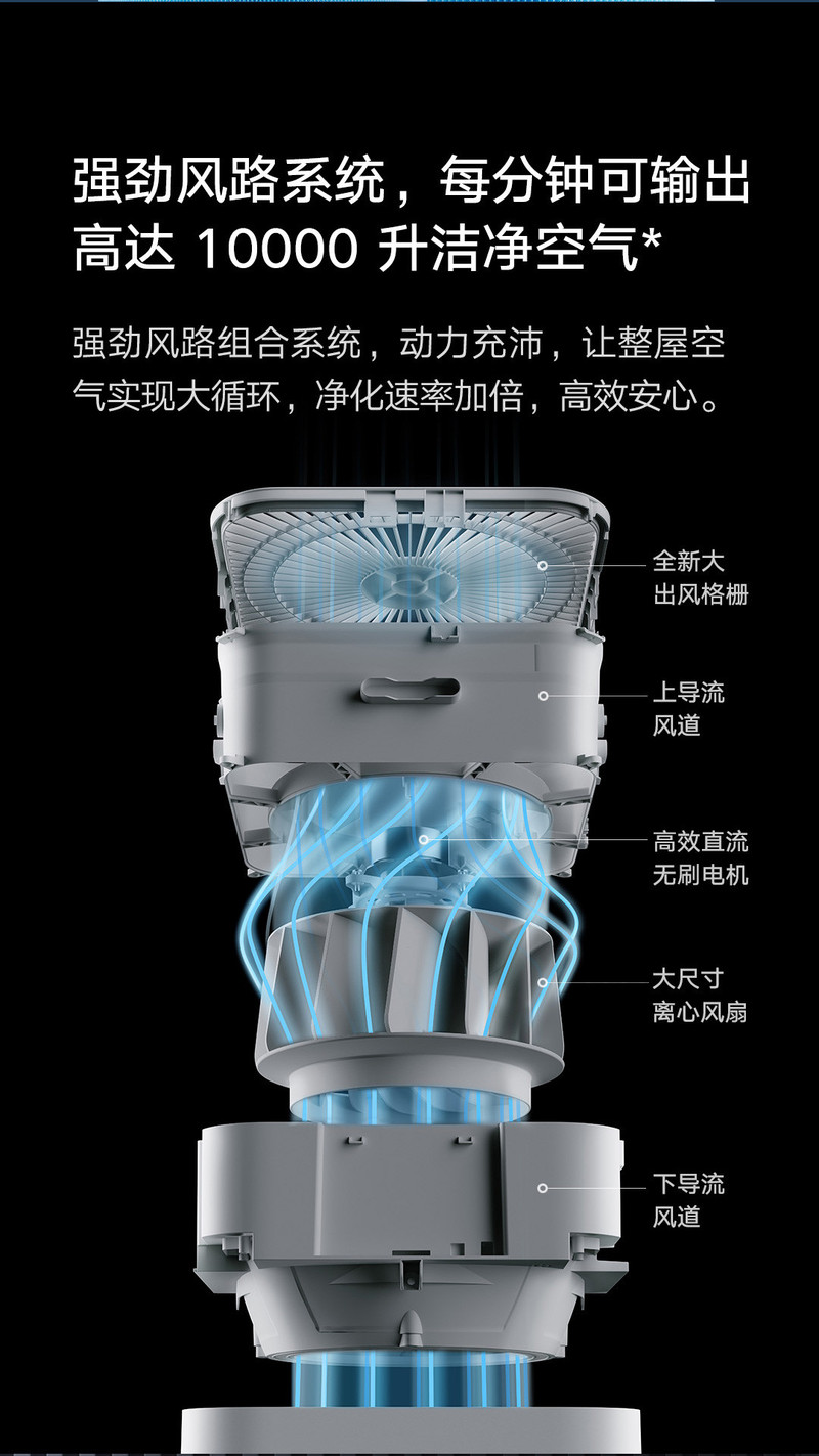 小米/MIUI 空气净化器Pro H 家用除甲醛除菌除二手烟味除异味 轻音设计 AC-M7-SC