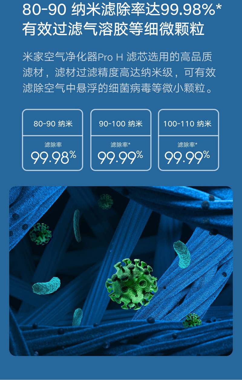 小米/MIUI 空气净化器Pro H 家用除甲醛除菌除二手烟味除异味 轻音设计 AC-M7-SC