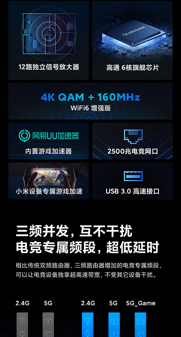 小米/MIUI 路由器 AX9000 5G双频WIFI6 高通6核处理器 9000M速率