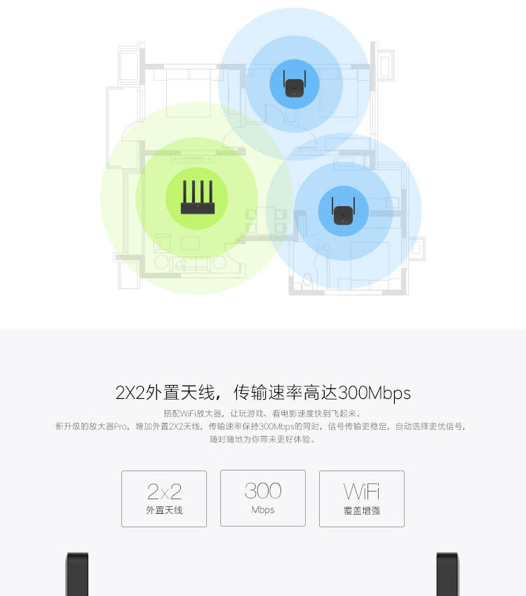 小米/MIUI wifi放大器pro wifi信号增强器 300M无线速率 无线信号增强器