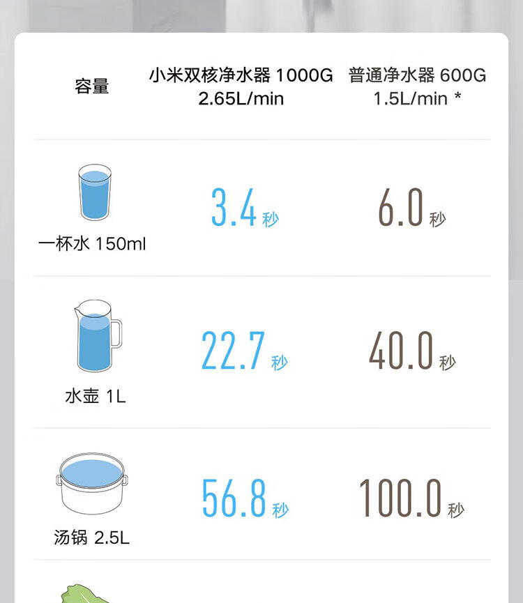 小米/MIUI 双核净水器1000G 家用净水机厨下式直饮机 无罐直饮水 5年长效RO滤芯