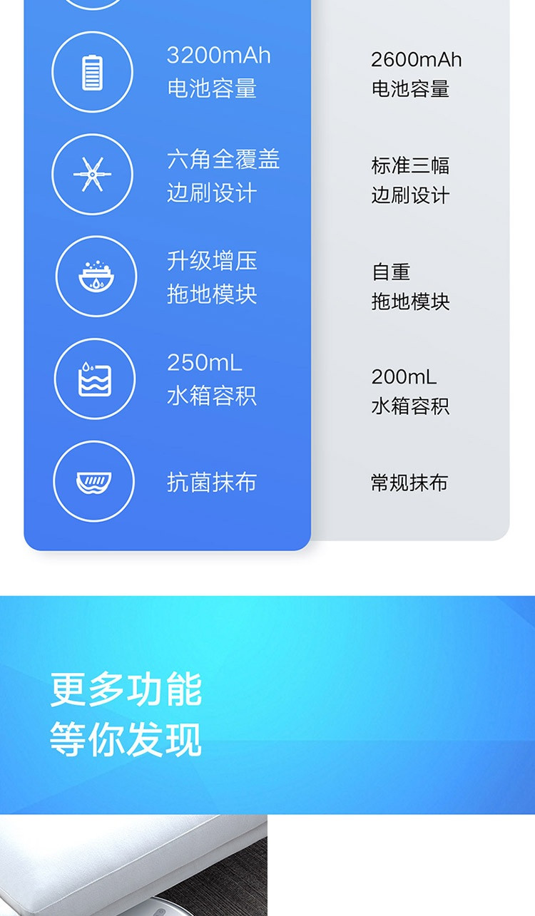 小米/MIUI 米家扫地机器人扫拖一体2C 拖地机吸尘器家用 视觉动态导航 2700Pa大吸力