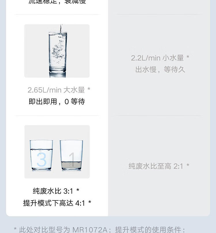 小米/MIUI 双核净水器1000G 家用净水机厨下式直饮机 无罐直饮水 5年长效RO滤芯