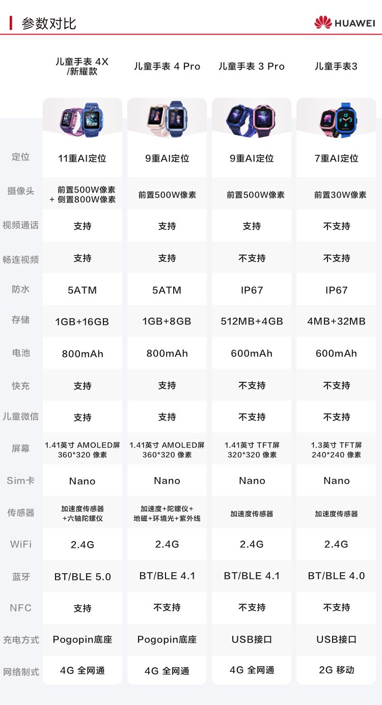 华为/HUAWEI 儿童电话手表 3Pro超能版 九重精准定位 4G全网通/视频通话/九重定位