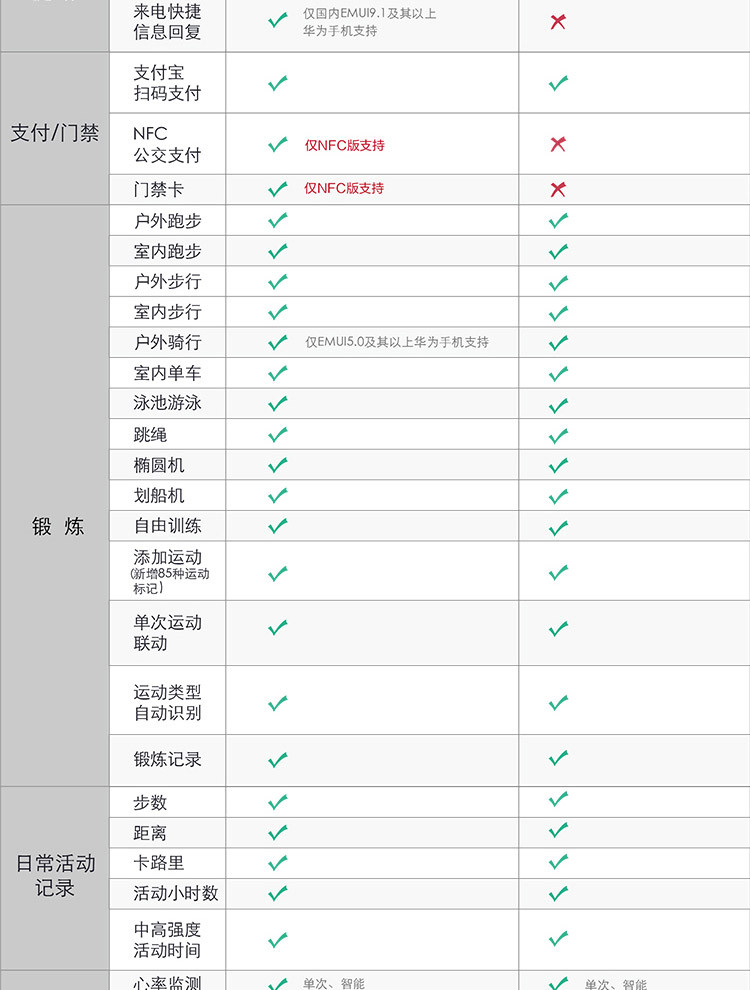 华为/HUAWEI 手环6 标准版 运动手环 智能手环 炫彩全面屏/2周长续航