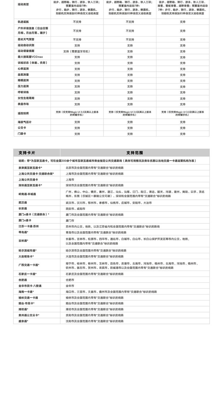 荣耀手表GS Pro 25天续航 麒麟A1芯 103种运动模式 蓝牙通话