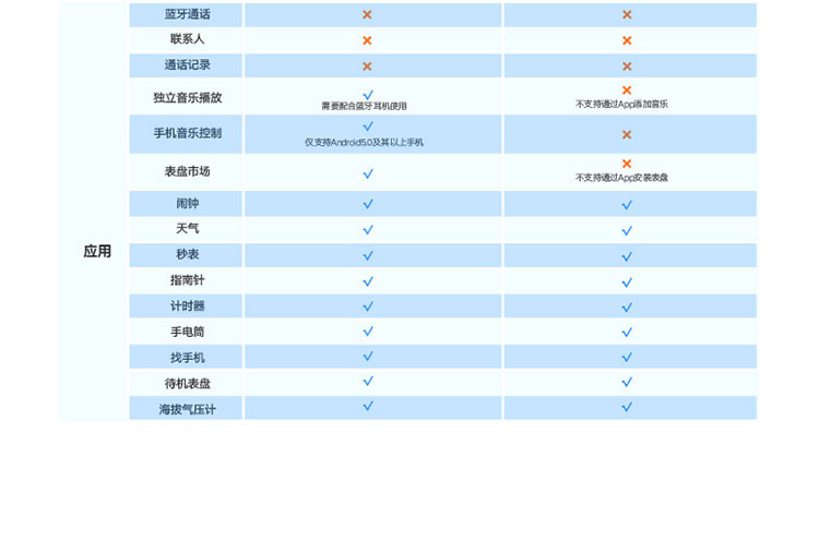 荣耀手表2 46mm 亚麻棕+黑色双表带 智能运动 电话手表 麒麟A1芯片