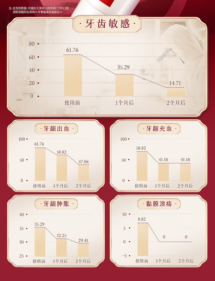  【北京馆】六必治四季草本牙膏 六必治