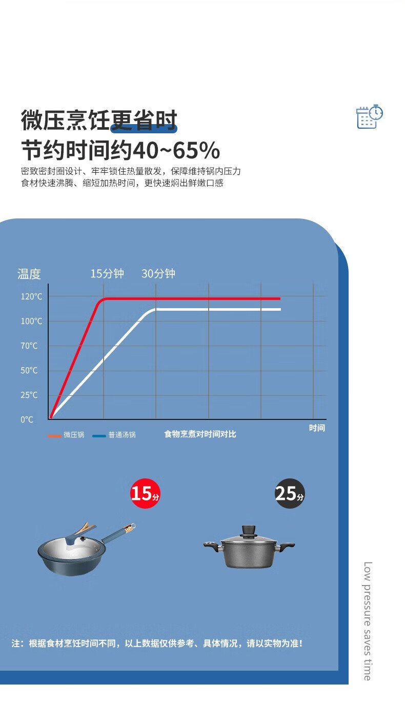 Corelle Brands康宁 EKCO威尔蓝微压炒锅