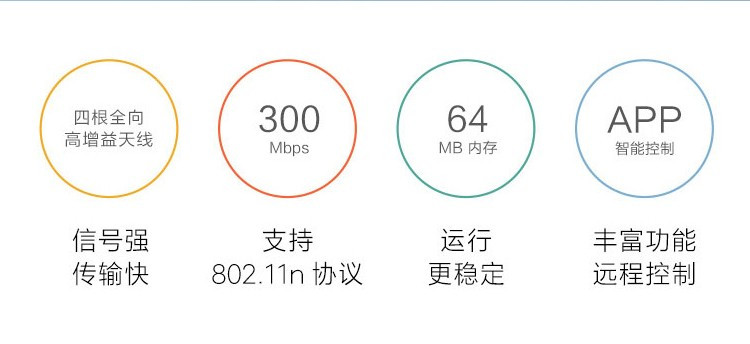 小米/MIUI 路由器4C