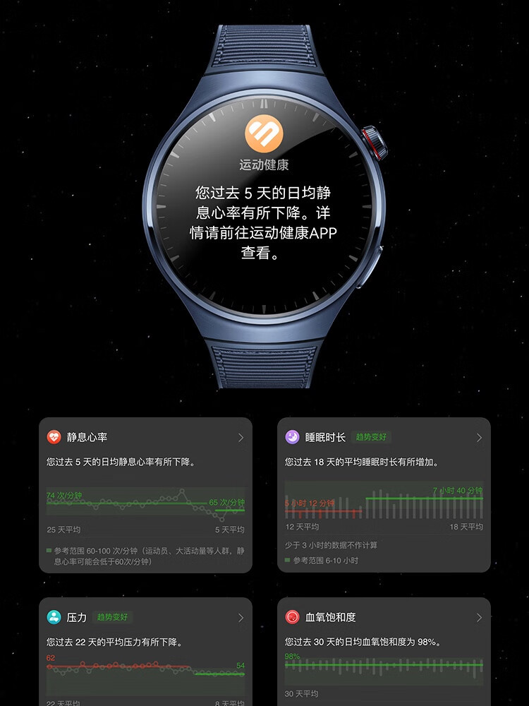 华为/HUAWEI WATCH 4 Pro 运动智能手表