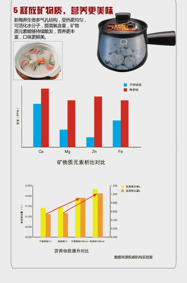 苏泊尔/SUPO砂锅2.3L陶瓷壶养生汤煲煲煲明火燃气灶锅具TB23A1