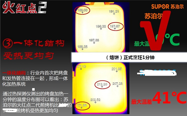 SUPOR/苏泊尔 JC3029R31-130火红点煎烤机电饼铛双面可拆烤盘超薄