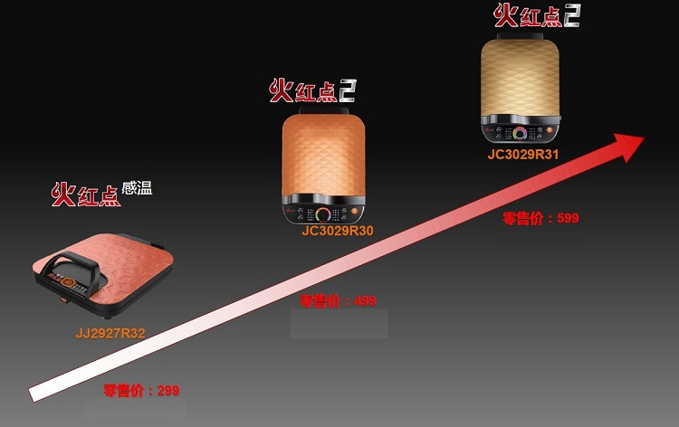 SUPOR/苏泊尔 JC3029R31-130火红点煎烤机电饼铛双面可拆烤盘超薄