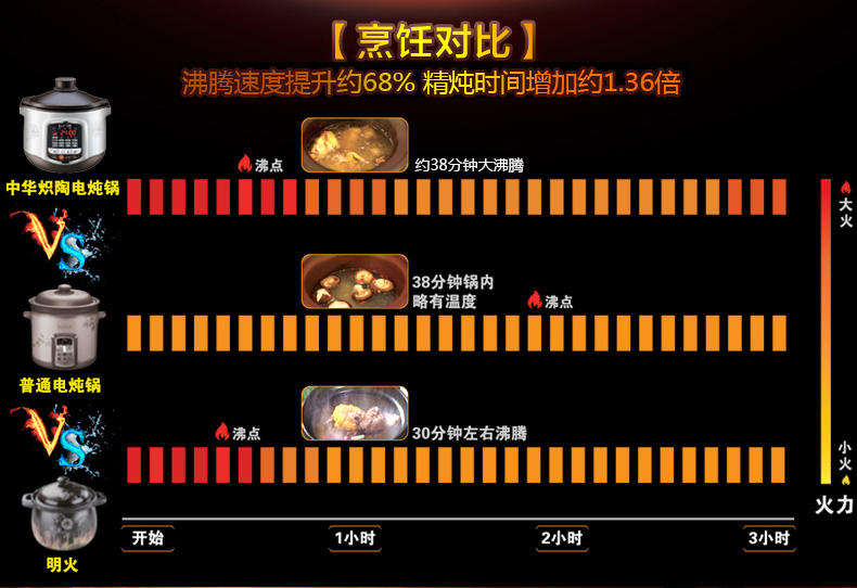 电炖锅SUPOR/苏泊尔 DG40YC8-60中华炽陶电炖锅盅紫砂陶瓷煲汤煮粥养生