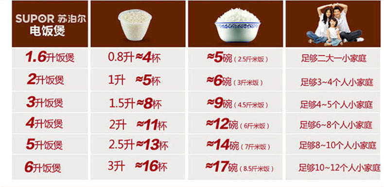 苏泊尔/SUPORCFXB40HZ5Q-120智能球釜电饭煲4l电饭锅正品