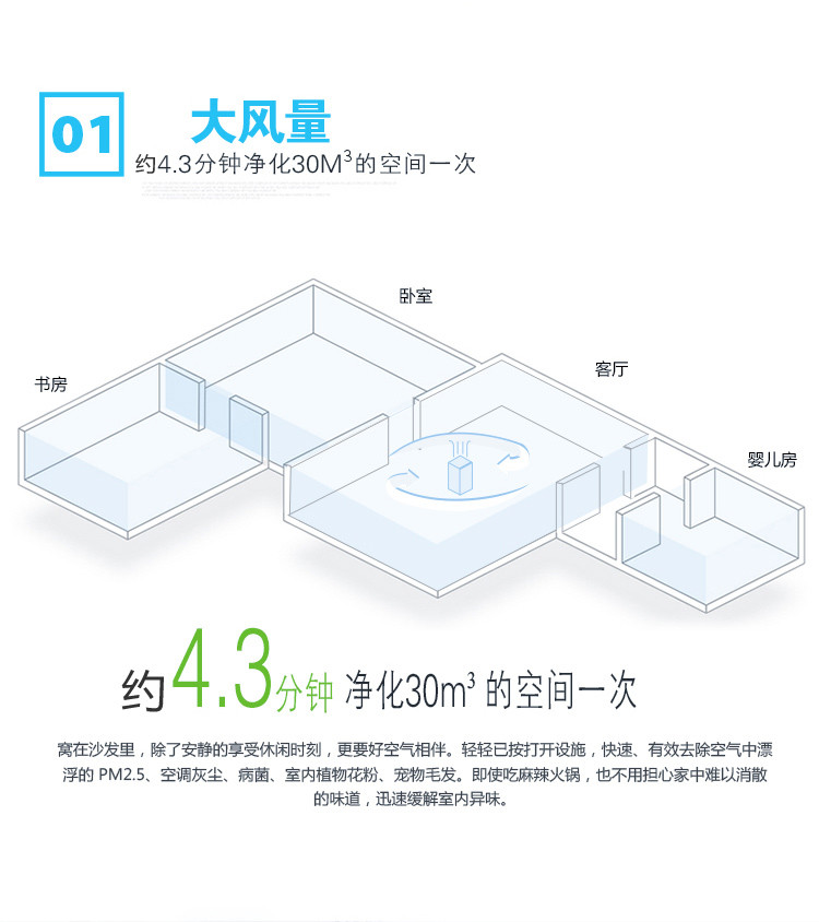 苏泊尔/SUPOR 苏泊尔空气净化器家用除甲醛二手烟尘抑菌抗雾霾KJ420G-X03