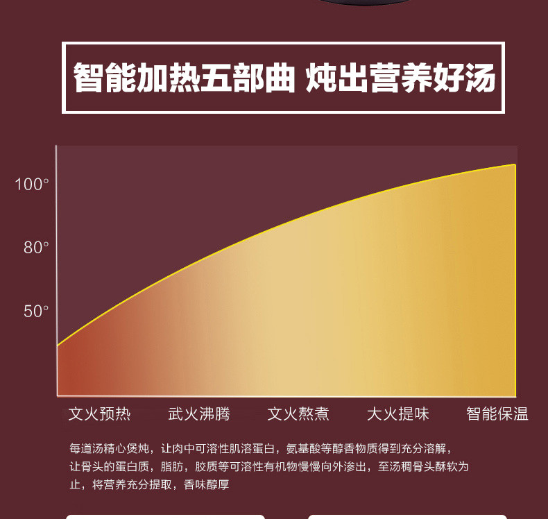 苏泊尔/SUPOR 电炖锅 炖盅煮粥煲汤红陶锅陶瓷全自动多功能DG50YC807-40