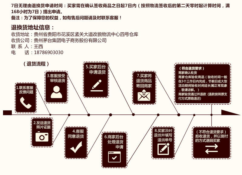 新飞天53度500ml茅台+五星53度500ml茅台