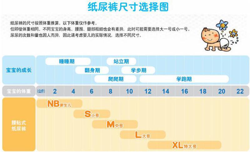 日本原装进口花王L36片小包装纸尿裤