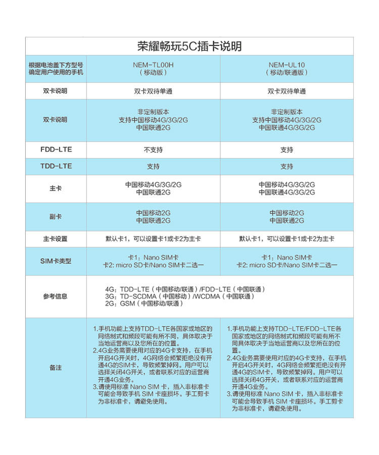 华为 荣耀 畅玩5C  太空银 移动联通电信 全网通 4G手机 双卡双待 2G+16G