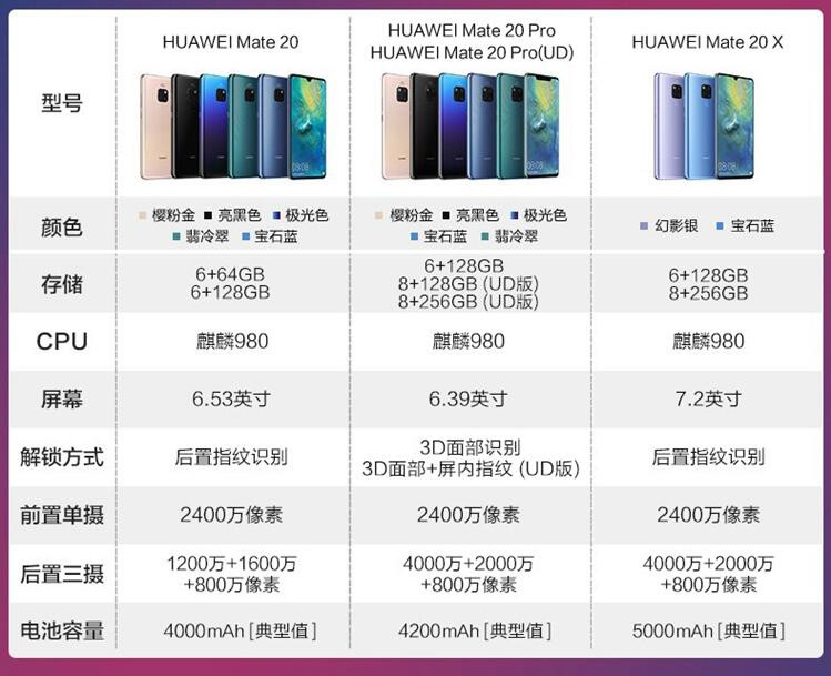 华为/HUAWEI Mate 20  6GB+128GB 亮黑色 全网通 双卡双待 4G手机