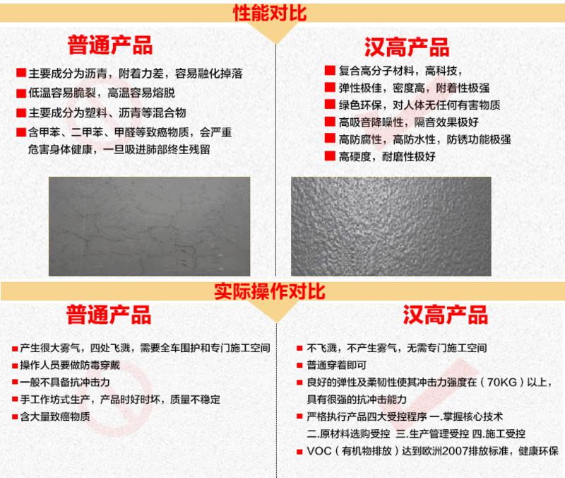 德国汉高进口底盘装甲3000*3/2000HS*3套装汽车防锈漆隔音胶树脂