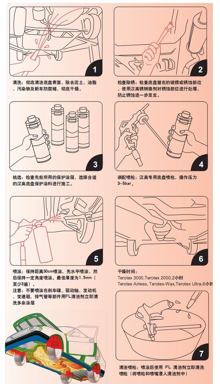 德国汉高盘装甲2000Fast 橡胶快干型 防锈漆 隔音胶 防撞 底盘胶