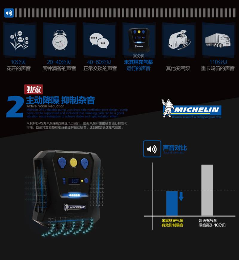 米其林 预设胎压计数显多功能 12V车载充气泵 汽车用轮胎打气泵